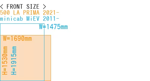 #500 LA PRIMA 2021- + minicab MiEV 2011-